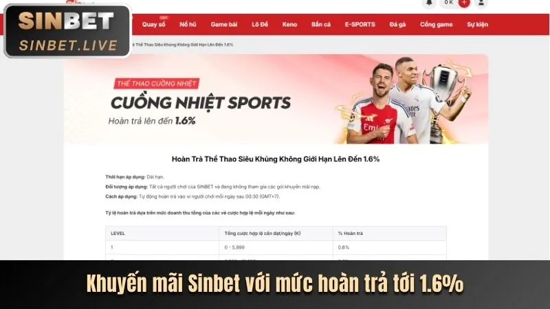 Hoàn trả tiền cược Kclub